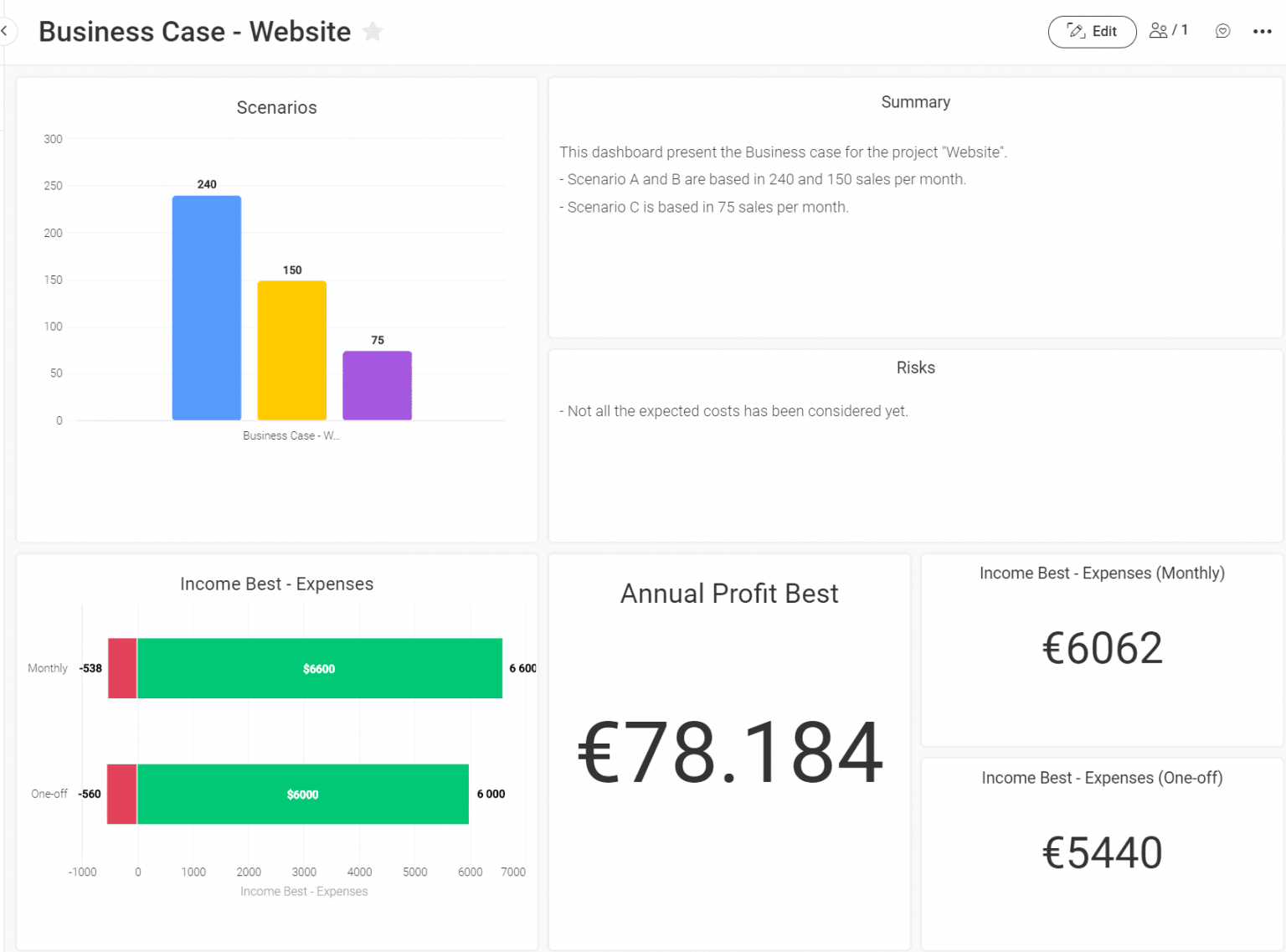How to create a collaborative Business Case in monday.com